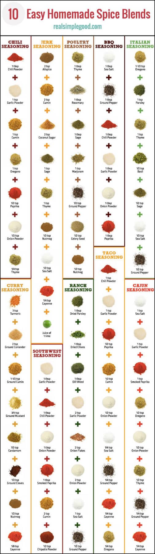 Spice Combinations Chart