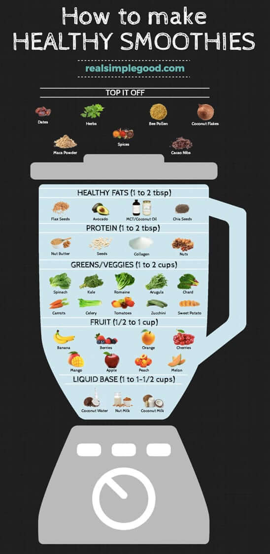 Learn how to make healthy smoothies in just 6 easy steps! Make healthy smoothies that are balanced and nutrient dense by following this easy guide. | realsimplegood.com