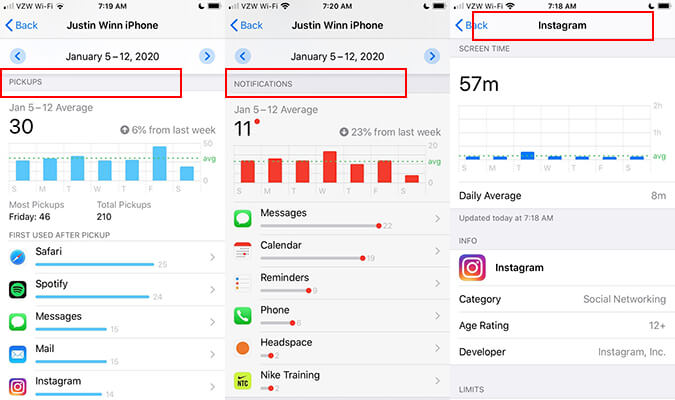 Screen shots of iphone screen time usage, pickups and notifications