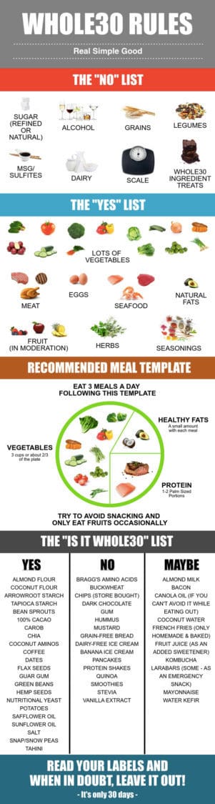 Whole30 List of Approved Food - Pure and Simple Nourishment